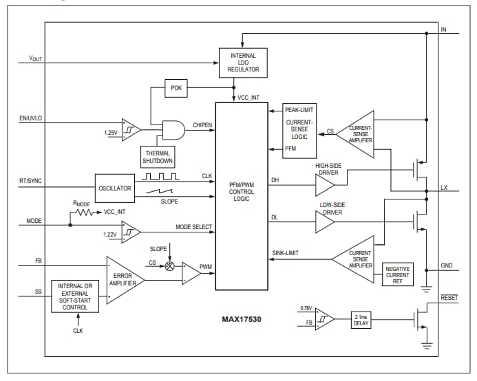 Block Diagram - Analog Devices / Maxim Integrated MAX17530 Synchronous Step-Down DC-DC Converters